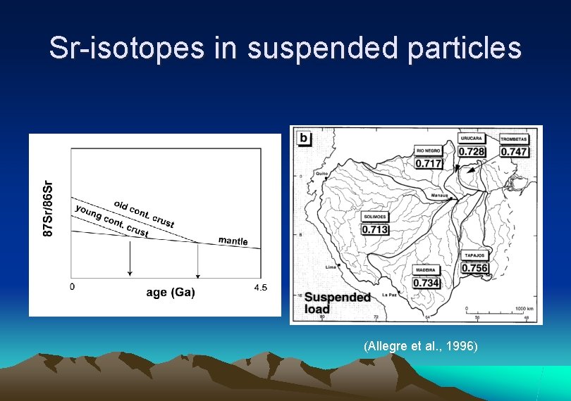 Sr-isotopes in suspended particles (Allegre et al. , 1996) 