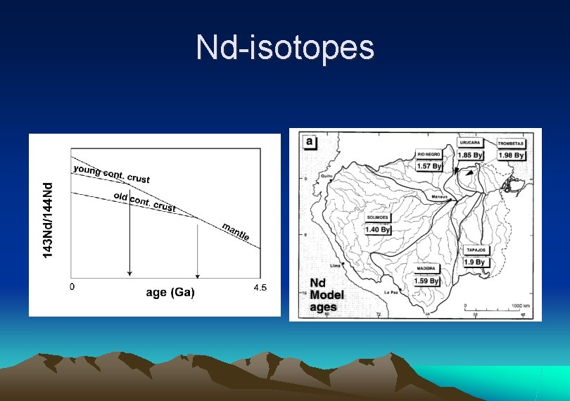 Nd-isotopes 