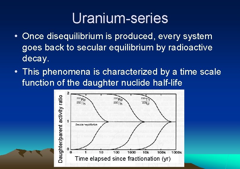 Uranium-series Daughter/parent activity ratio • Once disequilibrium is produced, every system goes back to