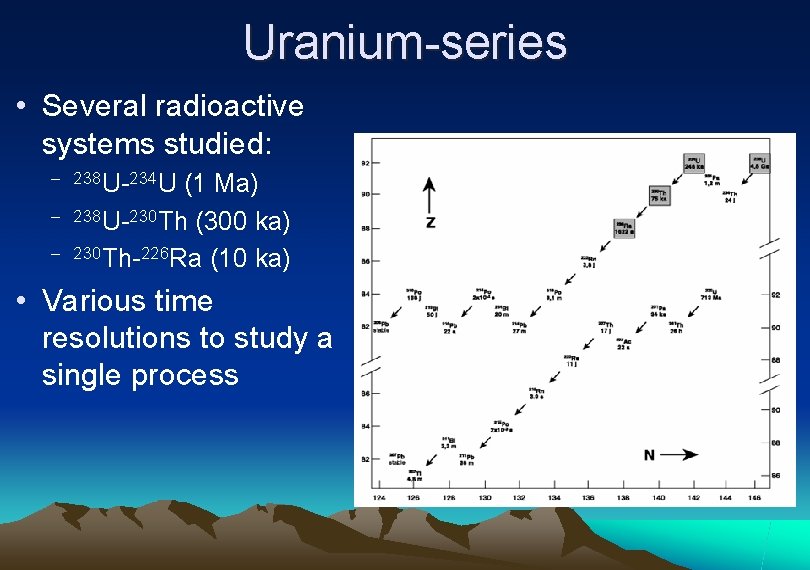 Uranium-series • Several radioactive systems studied: – 238 U-234 U (1 Ma) – 238