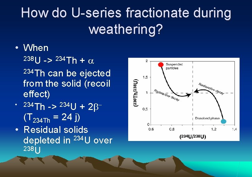 How do U-series fractionate during weathering? • When 238 U -> 234 Th +