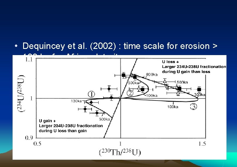  • Dequincey et al. (2002) : time scale for erosion > 100 ka