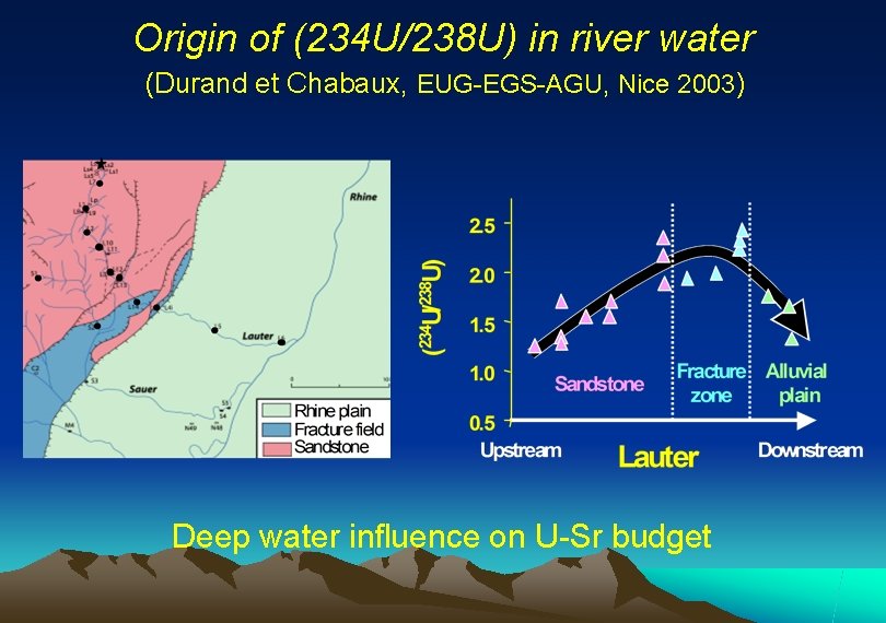 Origin of (234 U/238 U) in river water (Durand et Chabaux, EUG-EGS-AGU, Nice 2003)