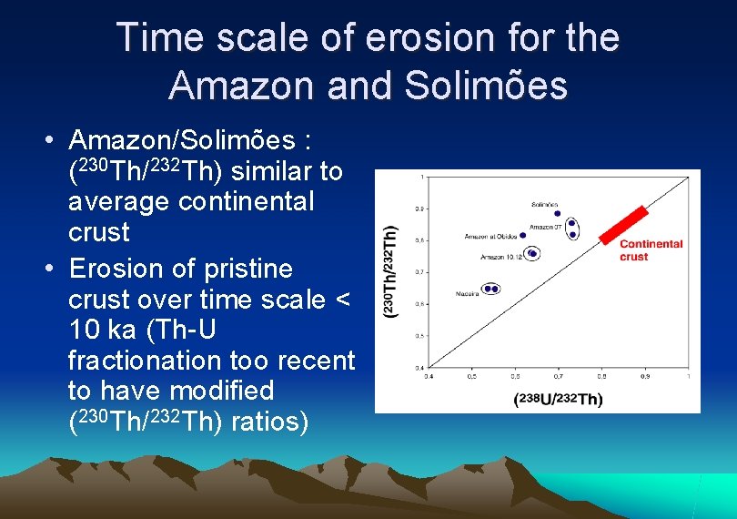 Time scale of erosion for the Amazon and Solimões • Amazon/Solimões : (230 Th/232