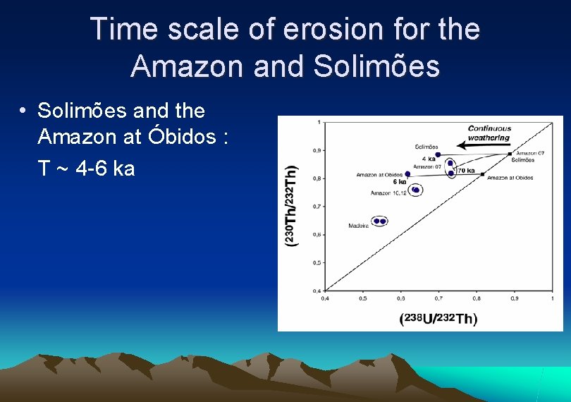 Time scale of erosion for the Amazon and Solimões • Solimões and the Amazon