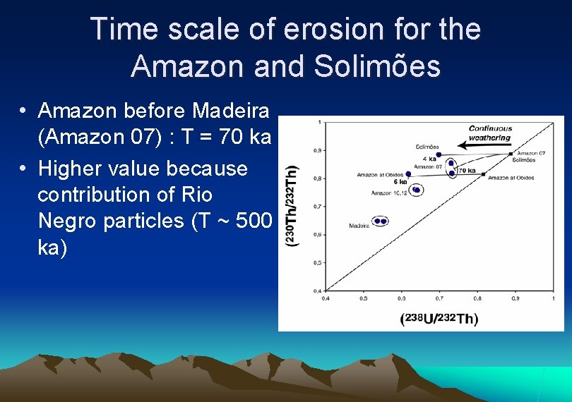 Time scale of erosion for the Amazon and Solimões • Amazon before Madeira (Amazon