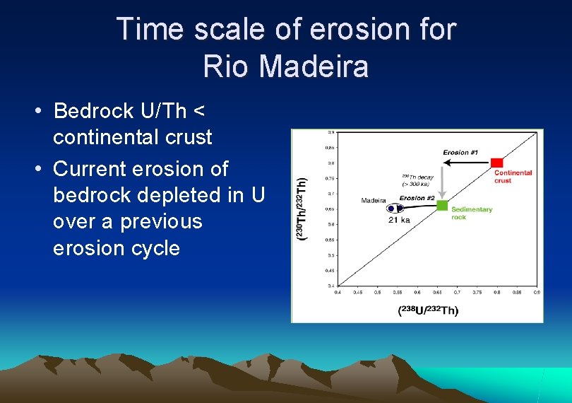Time scale of erosion for Rio Madeira • Bedrock U/Th < continental crust •