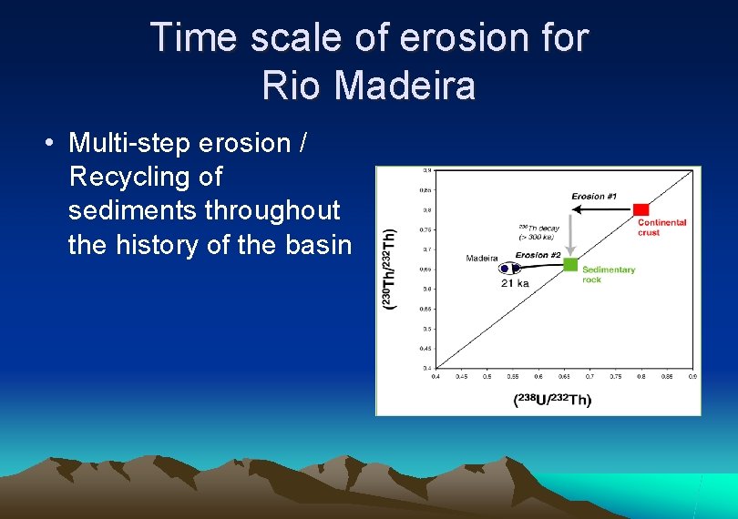 Time scale of erosion for Rio Madeira • Multi-step erosion / Recycling of sediments