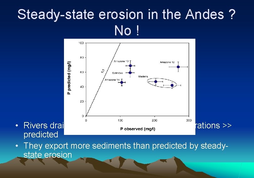 Steady-state erosion in the Andes ? No ! • Rivers draining the Andes :