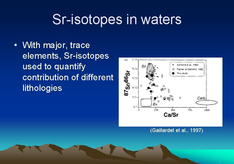 Sr-isotopes in waters • With major, trace elements, Sr-isotopes used to quantify contribution of