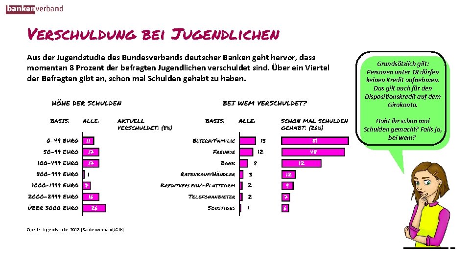 Aus der Jugendstudie des Bundesverbands deutscher Banken geht hervor, dass momentan 8 Prozent der