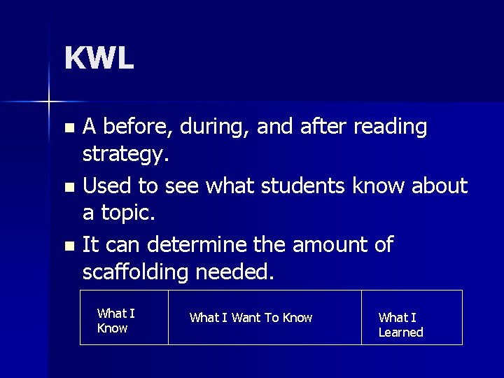 KWL A before, during, and after reading strategy. n Used to see what students