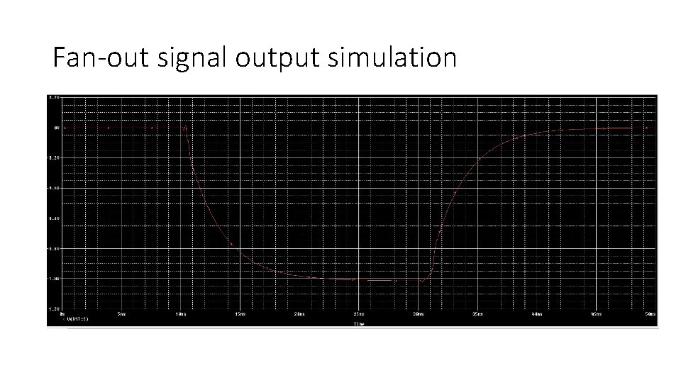 Fan-out signal output simulation 