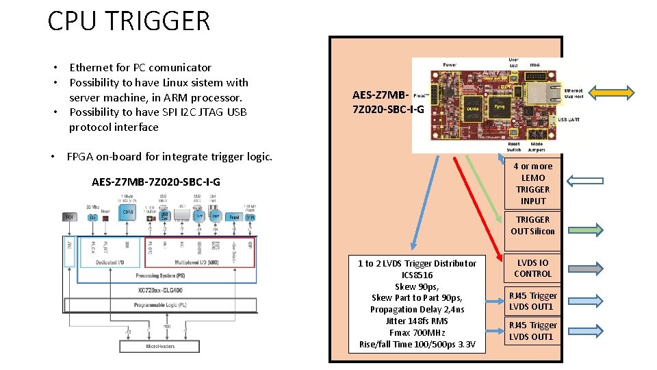 CPU TRIGGER • Ethernet for PC comunicator • Possibility to have Linux sistem with