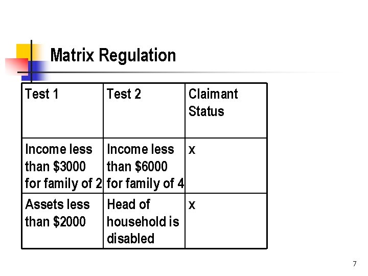 Matrix Regulation Test 1 Test 2 Claimant Status Income less than $3000 for family