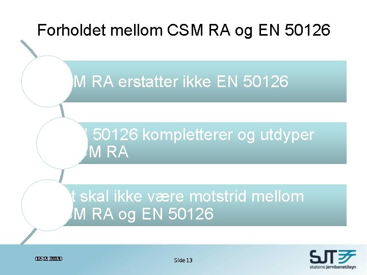Forholdet mellom CSM RA og EN 50126 CSM RA erstatter ikke EN 50126 kompletterer