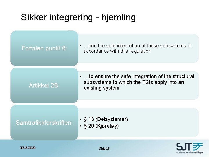 Sikker integrering - hjemling Fortalen punkt 6: • …and the safe integration of these
