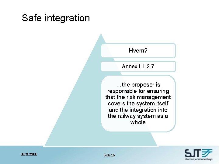 Safe integration Hvem? Annex I 1. 2. 7 …the proposer is responsible for ensuring