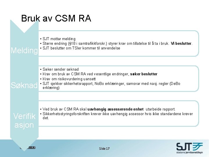 Bruk av CSM RA Melding Søknad Verifik asjon 02. 11. 2020 16. 2. 2011