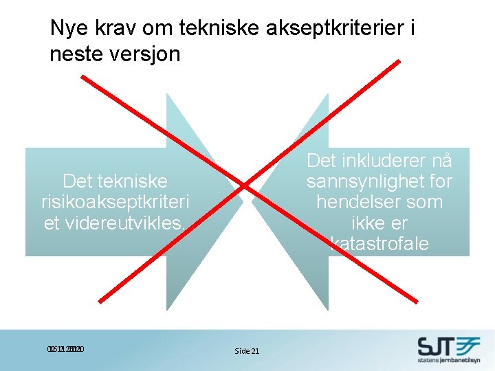 Nye krav om tekniske akseptkriterier i neste versjon Det inkluderer nå sannsynlighet for hendelser