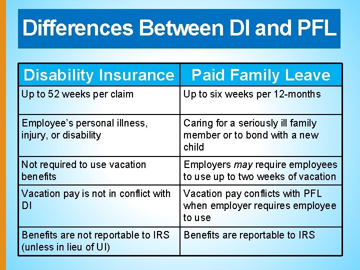 Differences Between DI and PFL Disability Insurance Paid Family Leave Up to 52 weeks