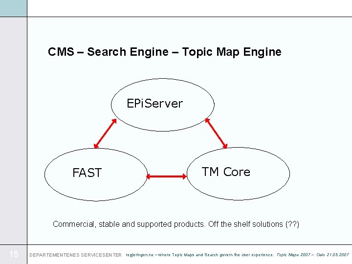 CMS – Search Engine – Topic Map Engine EPi. Server FAST TM Core Commercial,