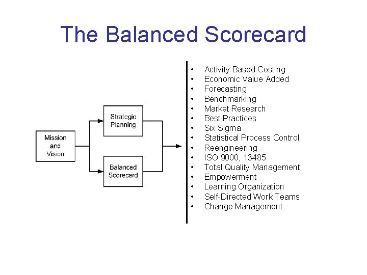 The Balanced Scorecard • • • • Activity Based Costing Economic Value Added Forecasting