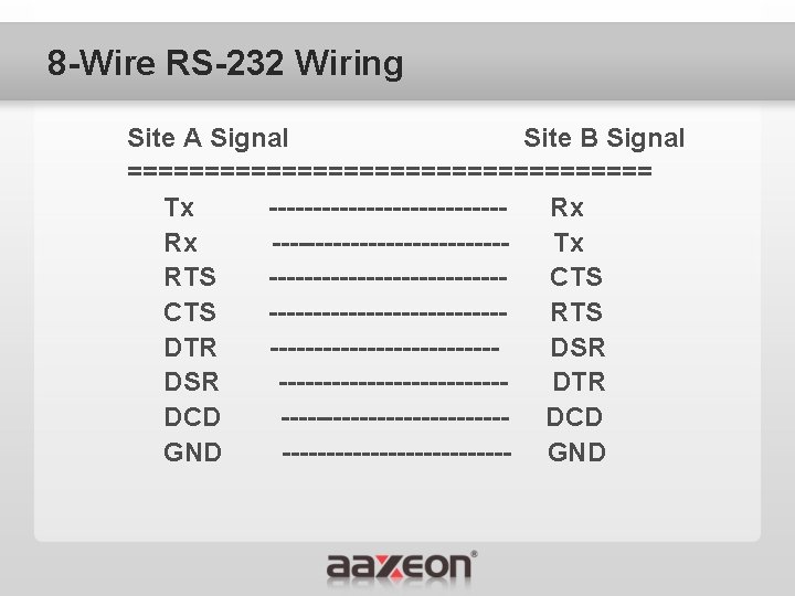 8 -Wire RS-232 Wiring Site A Signal Site B Signal ================= Tx -------------Rx Rx