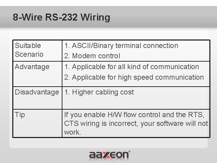8 -Wire RS-232 Wiring Suitable Scenario Advantage 1. ASCII/Binary terminal connection 2. Modem control