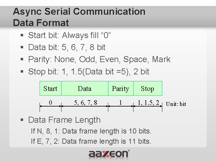 Async Serial Communication Data Format § § Start bit: Always fill “ 0” Data