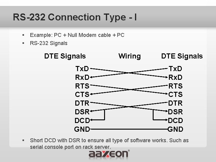 RS-232 Connection Type - I § § Example: PC + Null Modem cable +