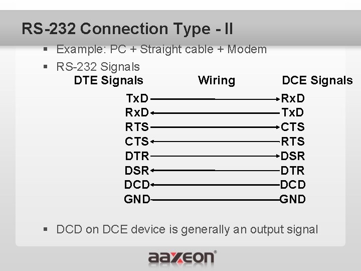 RS-232 Connection Type - II § Example: PC + Straight cable + Modem §