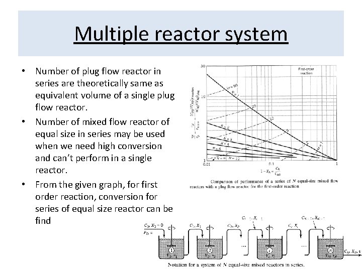 Multiple reactor system • Number of plug flow reactor in series are theoretically same