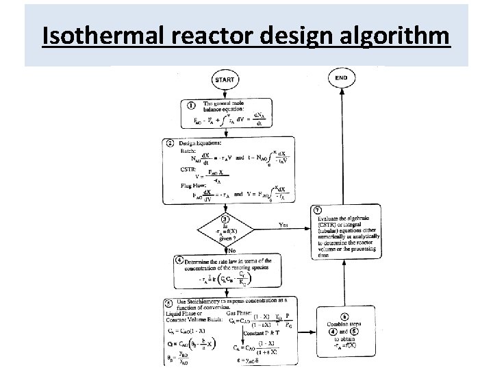 Isothermal reactor design algorithm 