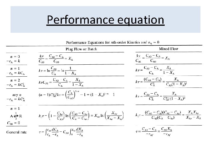 Performance equation 