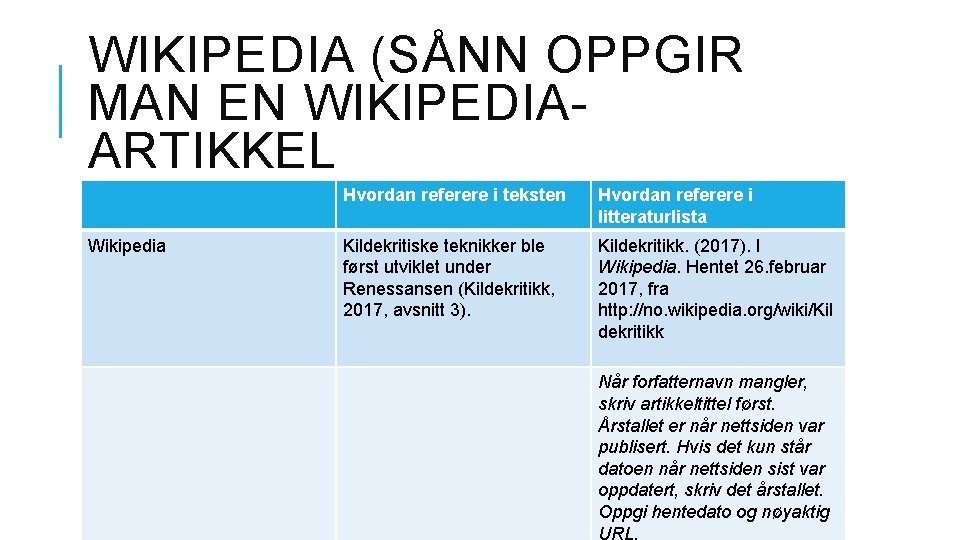 WIKIPEDIA (SÅNN OPPGIR MAN EN WIKIPEDIAARTIKKEL Wikipedia Hvordan referere i teksten Hvordan referere i