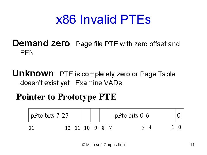 x 86 Invalid PTEs Demand zero: Page file PTE with zero offset and PFN