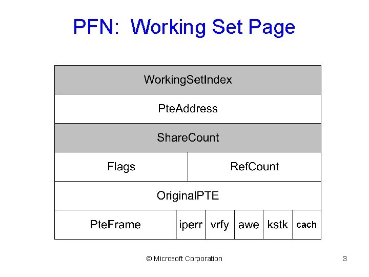 PFN: Working Set Page © Microsoft Corporation 3 