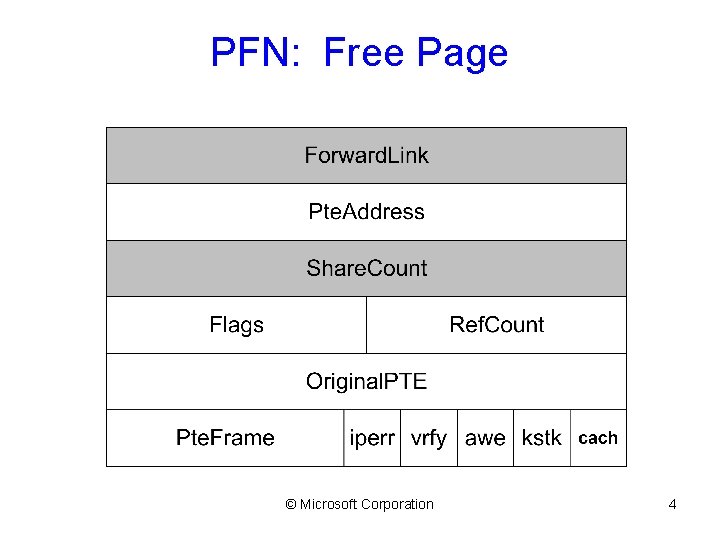 PFN: Free Page © Microsoft Corporation 4 