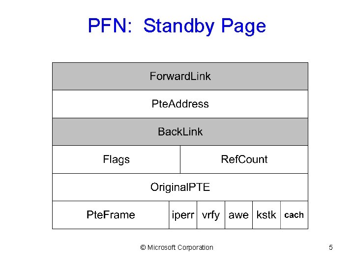 PFN: Standby Page © Microsoft Corporation 5 