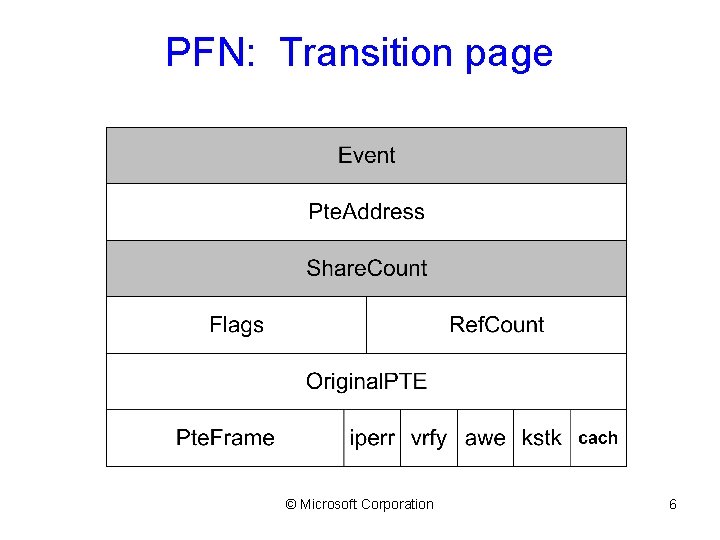 PFN: Transition page © Microsoft Corporation 6 