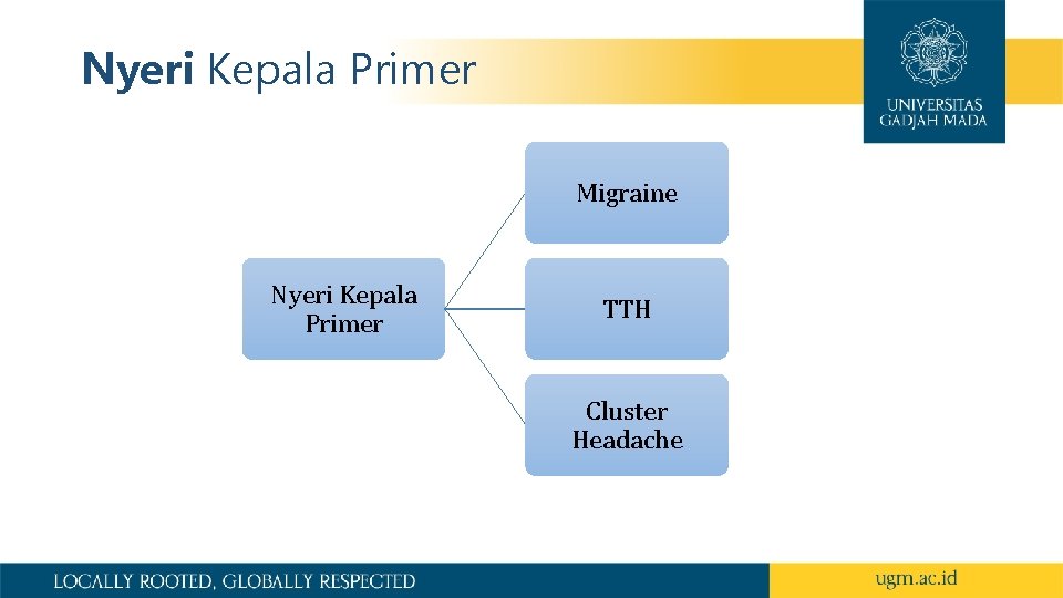 Nyeri Kepala Primer Migraine Nyeri Kepala Primer TTH Cluster Headache 