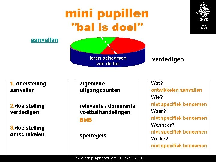 mini pupillen "bal is doel" aanvallen leren beheersen van de bal 1. doelstelling aanvallen