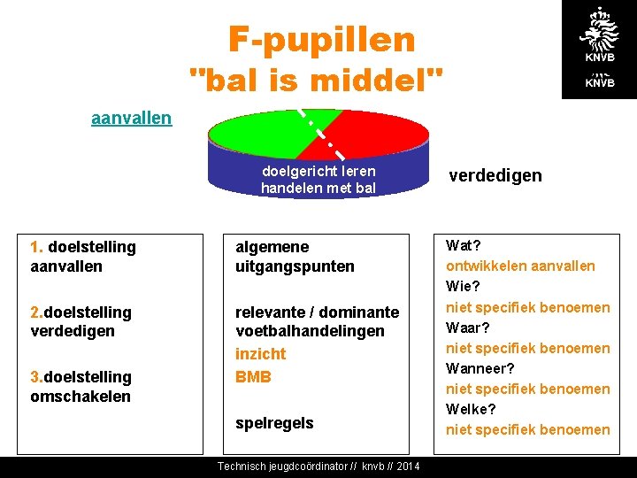 F-pupillen "bal is middel" aanvallen doelgericht leren handelen met bal 1. doelstelling aanvallen algemene