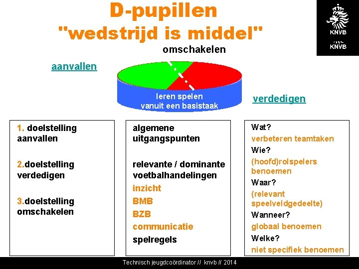 D-pupillen "wedstrijd is middel" omschakelen aanvallen leren spelen vanuit een basistaak 1. doelstelling aanvallen