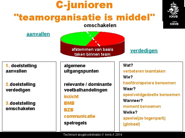 C-junioren "teamorganisatie is middel" omschakelen aanvallen afstemmen van basis taken binnen team 1. doelstelling