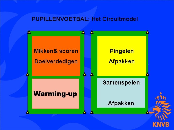 PUPILLENVOETBAL: Het Circuitmodel Mikken& scoren Pingelen Doelverdedigen Afpakken Samenspelen Warming-up Afpakken 