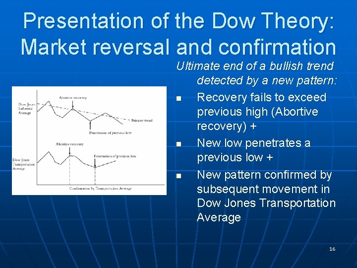 Presentation of the Dow Theory: Market reversal and confirmation Ultimate end of a bullish