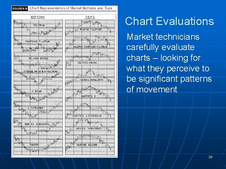 Chart Evaluations Market technicians carefully evaluate charts – looking for what they perceive to