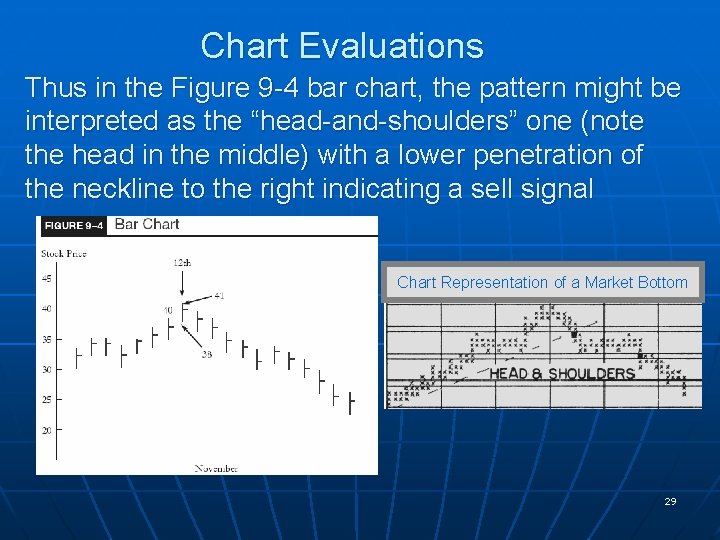 Chart Evaluations Thus in the Figure 9 -4 bar chart, the pattern might be